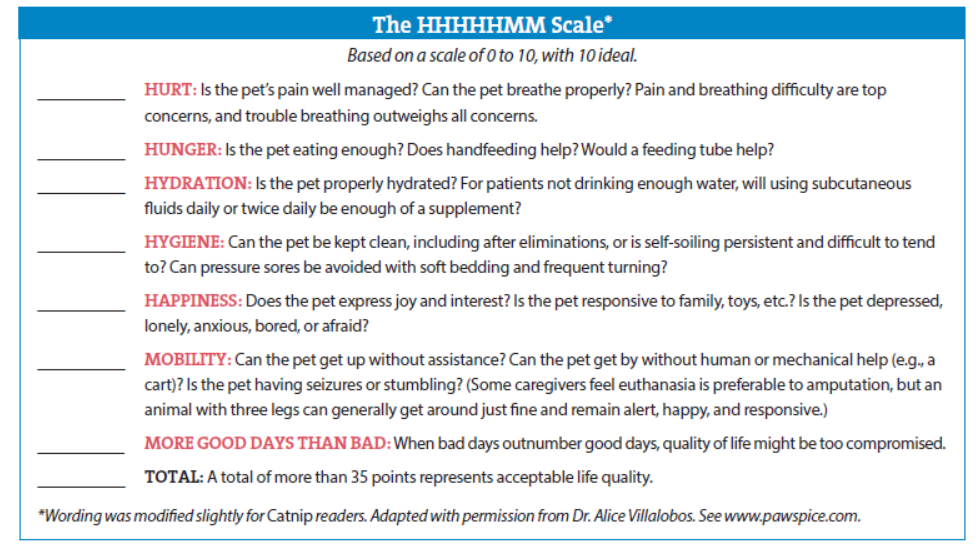 The HHHhHhHMM Scale