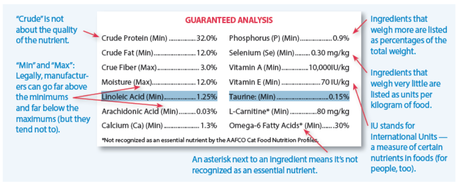 Decoding the Guaranteed Analysis on Cat Food Labels Tufts Catnip